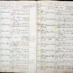 images/church_records/BIRTHS/1829-1851B/218 i 219